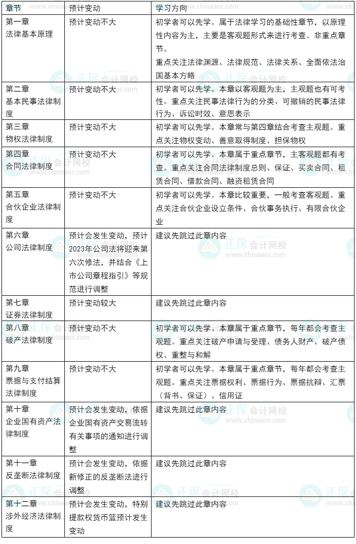 2023年CPA教材或有變？考試內(nèi)容即將大改？