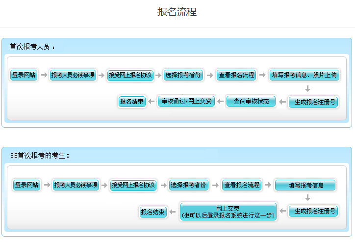 北京市初級會計(jì)考生首次報(bào)名和非首次報(bào)名流程一樣嗎？