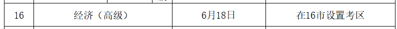 臨沂2023年高級經(jīng)濟師考試時間
