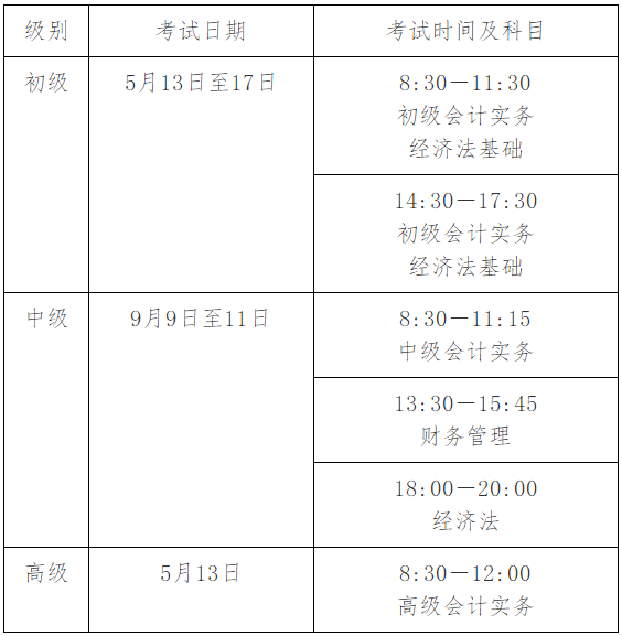 河南焦作2023初級(jí)會(huì)計(jì)考試報(bào)名簡章公布