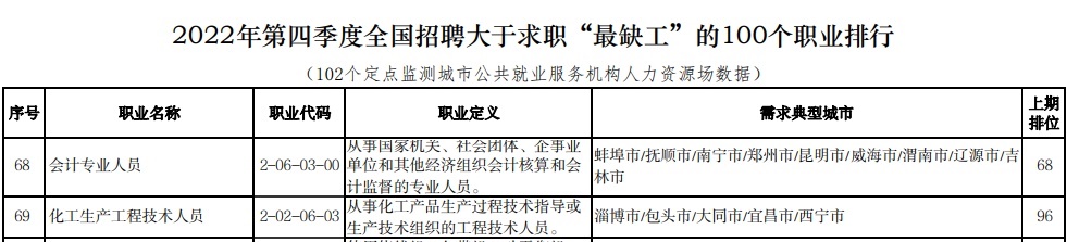 中級(jí)會(huì)計(jì)職稱報(bào)名人數(shù)居高不下 誘惑實(shí)在抵擋不?。∧阈膭?dòng)了嗎？
