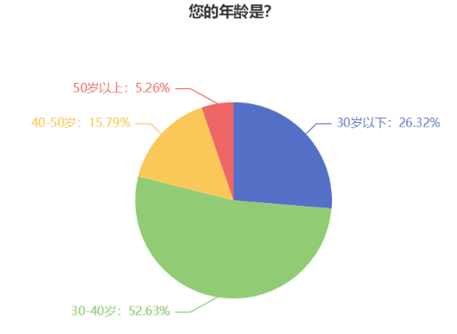 年齡是阻礙中級會計備考的理由嗎？各年齡段考生應如何備考？