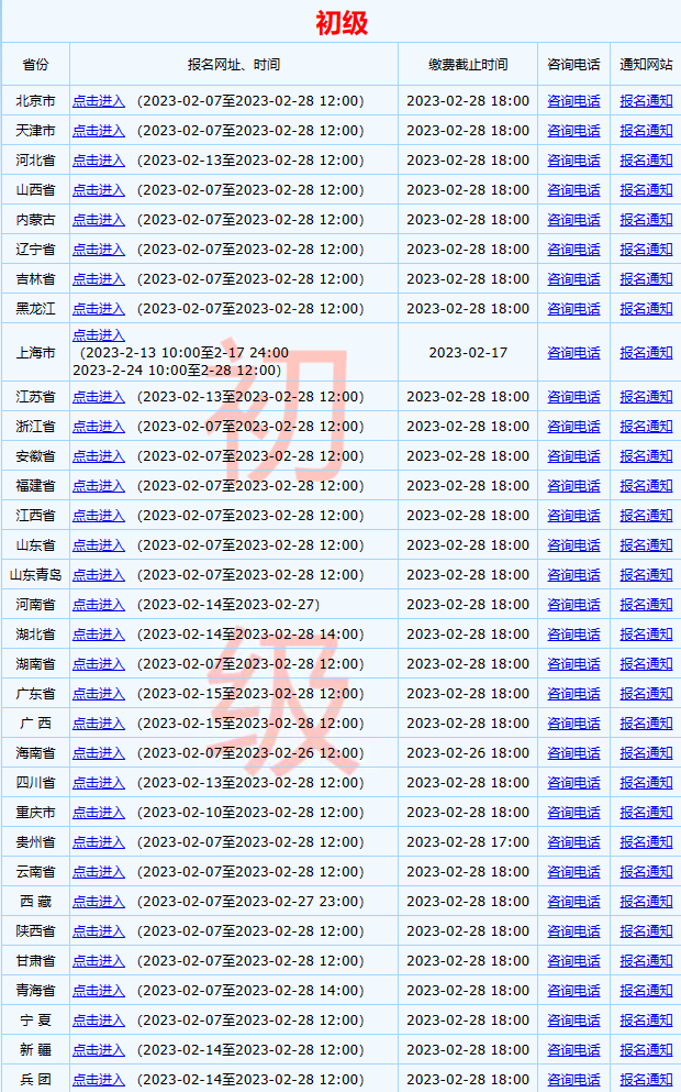 全國2023年初級會計考試報名入口已開通！馬上報名>