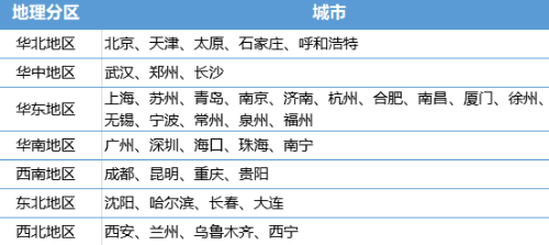 CMA中文考試只在北上廣嗎？NO，還有這些城市！