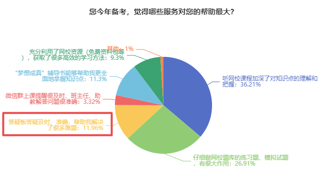 備考中級會計(jì) 難題沒人解答？找答疑板??！