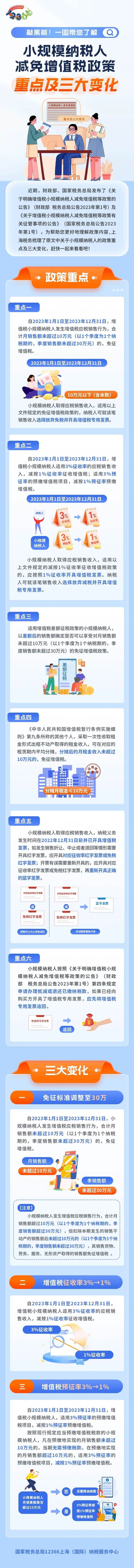 小規(guī)模納稅人減免增值稅政策重點及三大變化