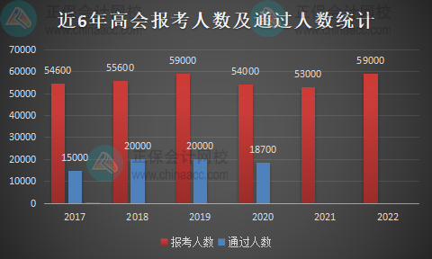 高會含金量高 社會需求大 不報名你還在等什么？