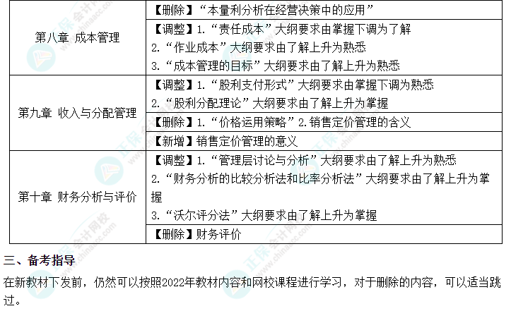 2023年中級(jí)會(huì)計(jì)《財(cái)務(wù)管理》的大綱變化你知道嗎？