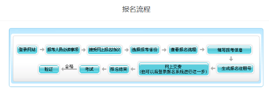 天津2023年高級(jí)會(huì)計(jì)師考試可以現(xiàn)場報(bào)名嗎？