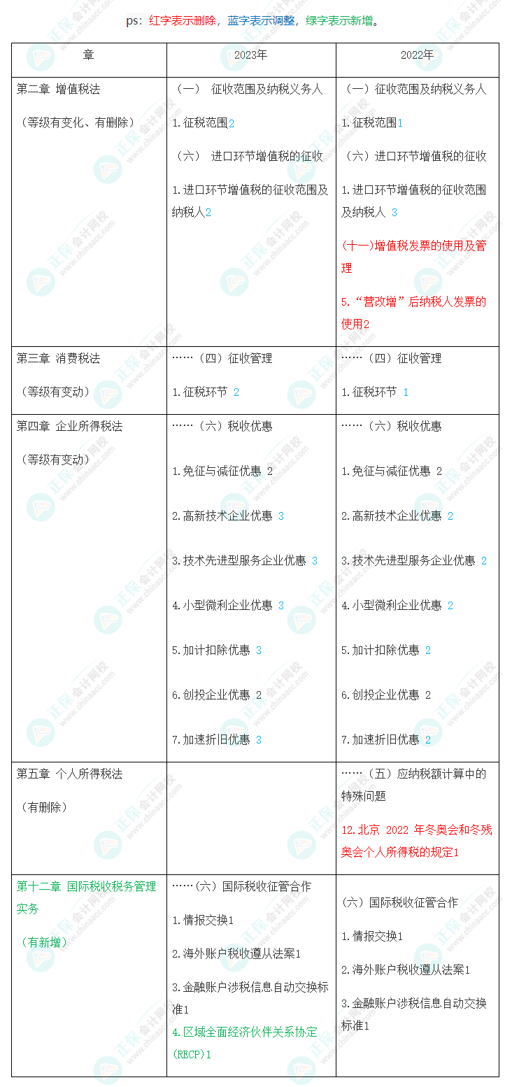 速看！2023年注會《稅法》大綱變化對比及深度解讀