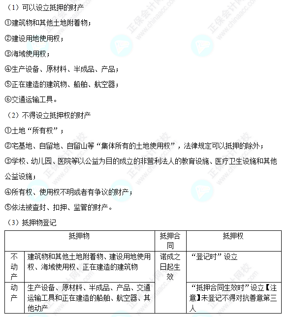每天一個經(jīng)濟法必看知識點&練習題——抵押