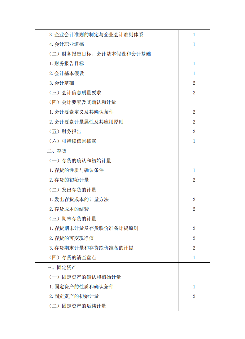 2023注冊會計師《會計》考試大綱公布啦！