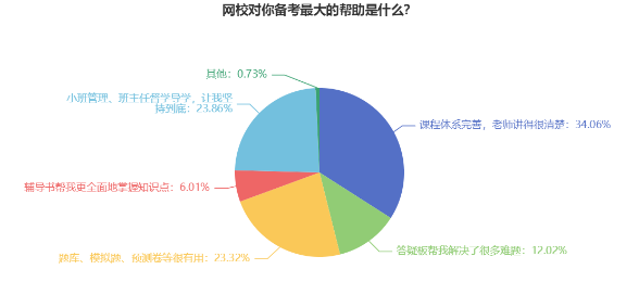 必不可少！備考2023年中級(jí)會(huì)計(jì)職稱(chēng)考試需要哪些準(zhǔn)備？