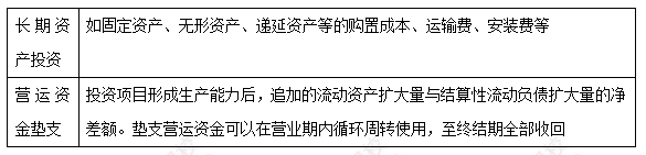 每天一個(gè)財(cái)務(wù)管理必看知識點(diǎn)&練習(xí)題——項(xiàng)目現(xiàn)金流量投資期
