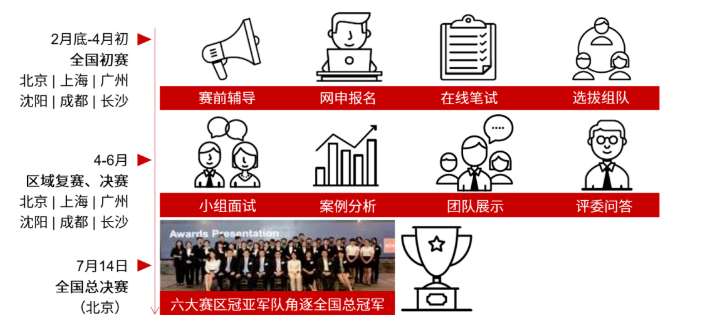 ACCA全國(guó)就業(yè)力X未來(lái)商業(yè)創(chuàng)想大賽 2023等你來(lái)戰(zhàn)！
