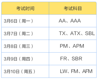 2023年3月ACCA開考啦！預(yù)?？忌荚図樌?！