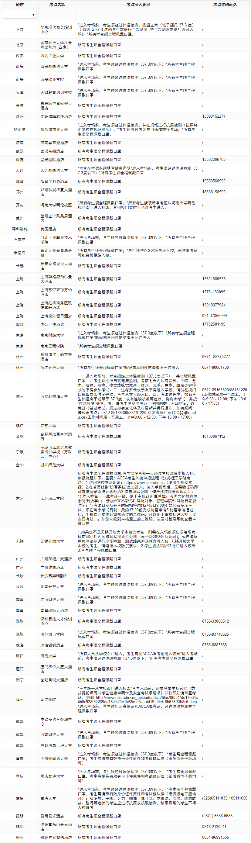 2023年ACCA分季機考考前防疫須知！