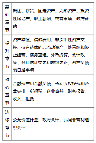【免費試聽】杭超老師2023中級會計實務基礎階段新課試聽