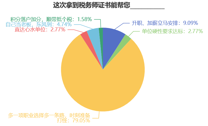 這次拿到稅務(wù)師證書能幫您什么？