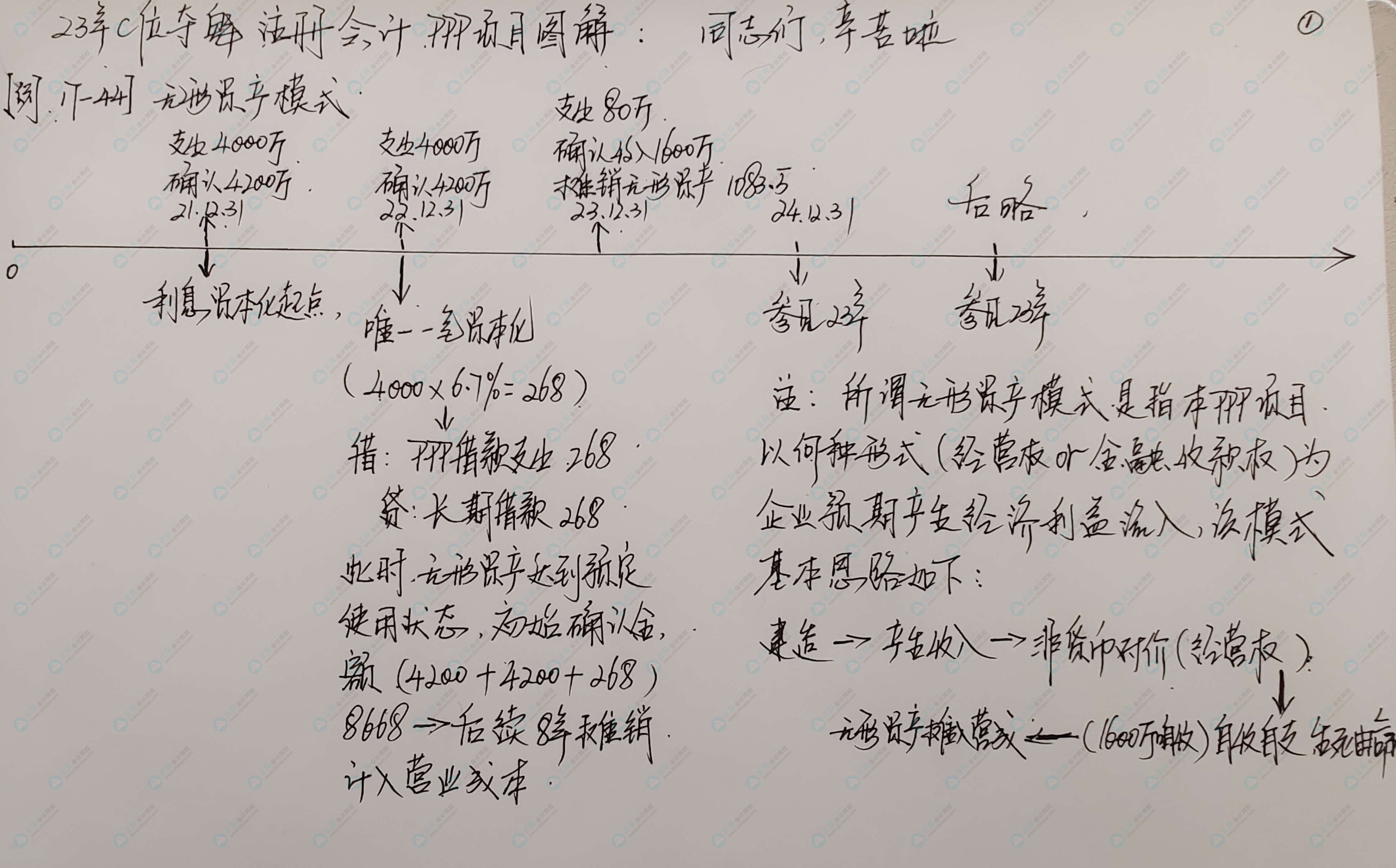 這屆注會考生太幸運(yùn)啦 李忠魁老師手寫講義曝光！