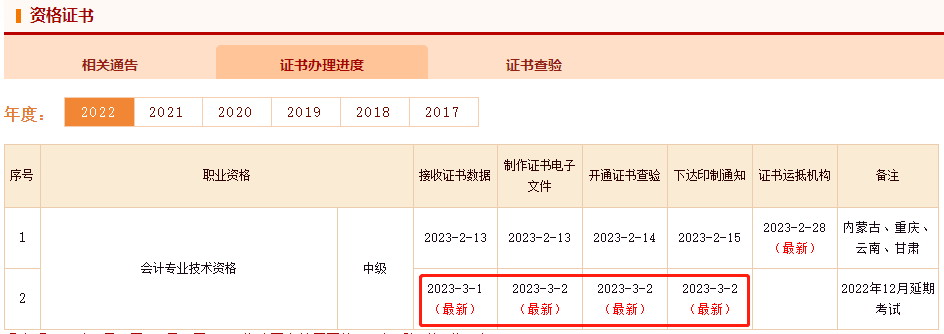 恭喜啦！2022年中級會計延考電子證書可以查看下載了！