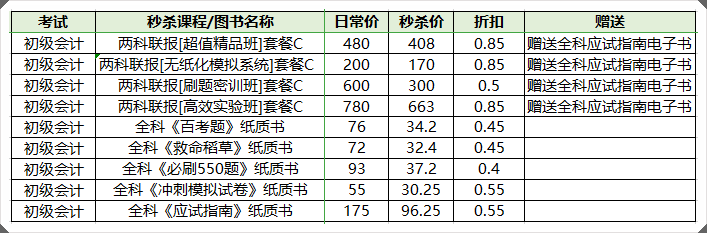 鎖定直播間！初級(jí)書課低價(jià)秒殺 錯(cuò)題打印機(jī)等免費(fèi)抽~