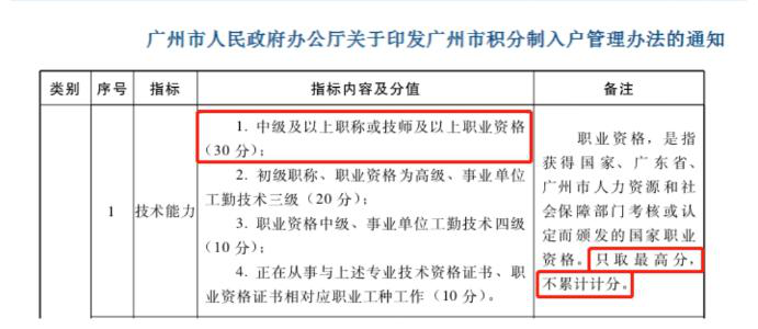 真的變了！中級會(huì)計(jì)證書已經(jīng)不是你想的那樣了！