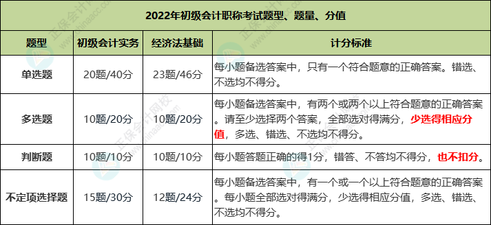 初級會計職稱一年能考幾次呢？