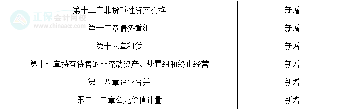 速看！《中級會計實務(wù)》教材變化很大，三個方法快速吃透！