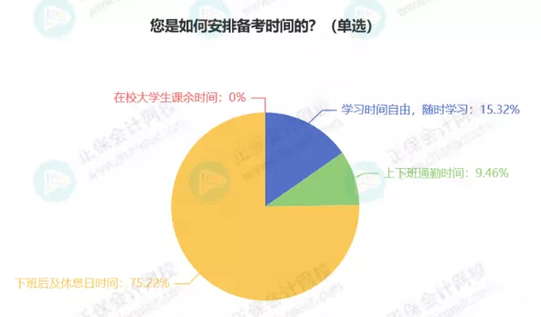 最新！稅務(wù)師5科通過率排行！