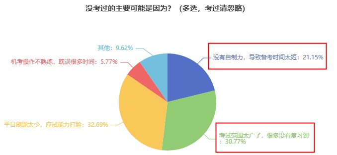 現(xiàn)在開(kāi)始備考初中級(jí)經(jīng)濟(jì)師早不早？會(huì)不會(huì)到時(shí)候就忘了？
