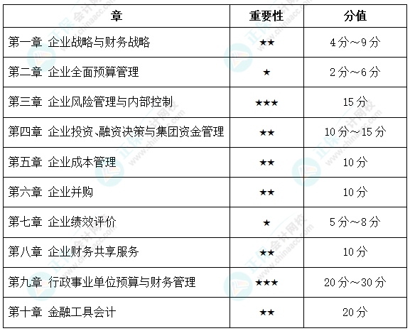 2023高會(huì)備考時(shí)間緊張 這幾點(diǎn)務(wù)必要做好！