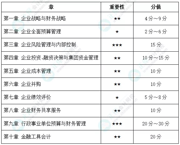 距高會考試不足2個月，如何突擊學(xué)習(xí)？