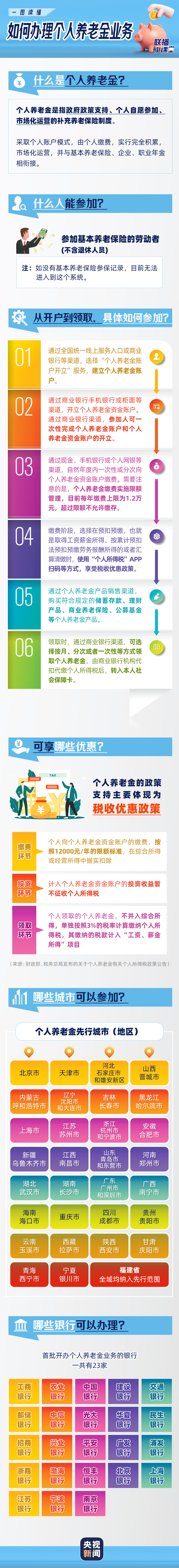 個人所得稅再添一項扣除，每年可抵扣12000元！