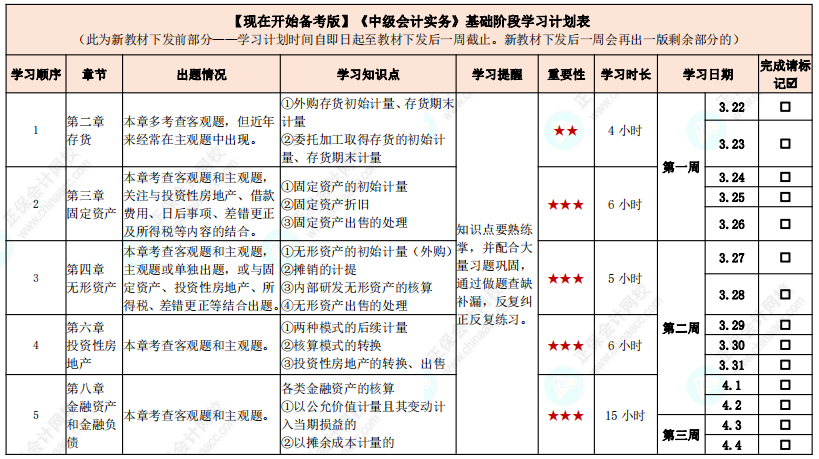 教材發(fā)布前如何學(xué)習(xí)？中級(jí)會(huì)計(jì)實(shí)務(wù)基礎(chǔ)階段計(jì)劃表來(lái)啦！【現(xiàn)在開(kāi)始備考版】