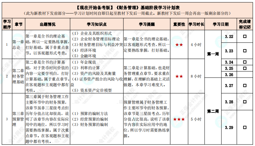 教材發(fā)布前如何學(xué)習(xí)？中級(jí)會(huì)計(jì)實(shí)務(wù)基礎(chǔ)階段計(jì)劃表來(lái)啦！【現(xiàn)在開(kāi)始備考版】