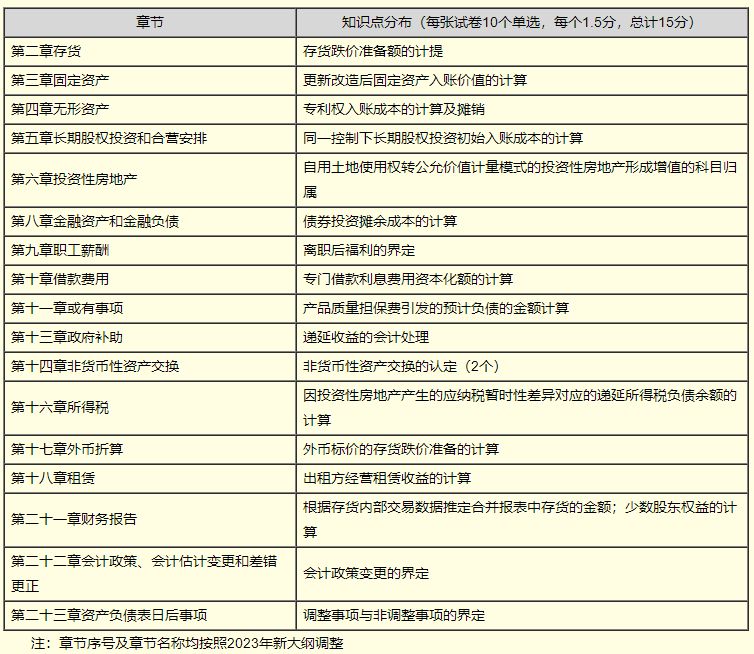 【免費(fèi)試聽】高志謙老師2023中級會計實(shí)務(wù)基礎(chǔ)階段新課試聽