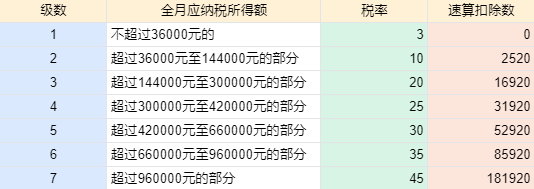 個稅匯算清繳進(jìn)行中，抓住這兩點(diǎn)補(bǔ)稅變退稅