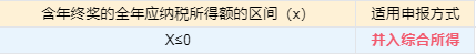 個稅匯算清繳進(jìn)行中，抓住這兩點(diǎn)補(bǔ)稅變退稅