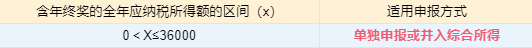 個稅匯算清繳進(jìn)行中，抓住這兩點(diǎn)補(bǔ)稅變退稅