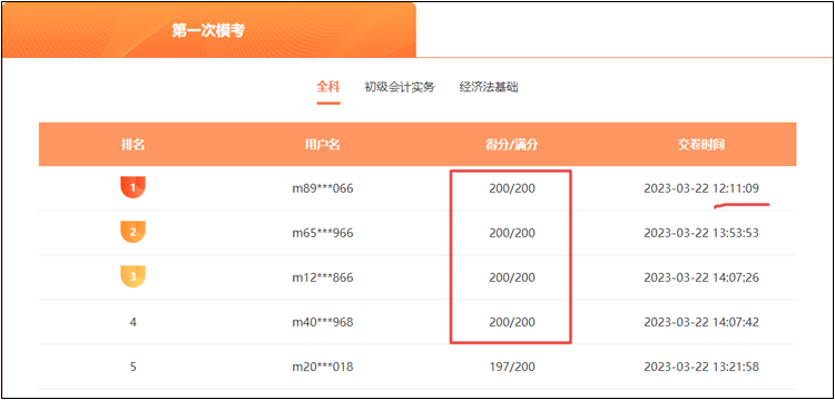 2023初級(jí)會(huì)計(jì)第一次?？级辔弧半p百高手”已占榜！速來挑戰(zhàn)！