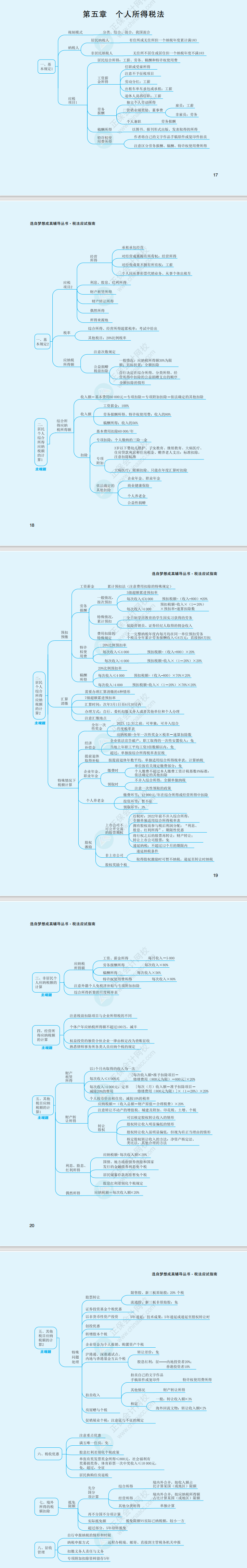 2023年注冊(cè)會(huì)計(jì)師《稅法》思維導(dǎo)圖（第五章）