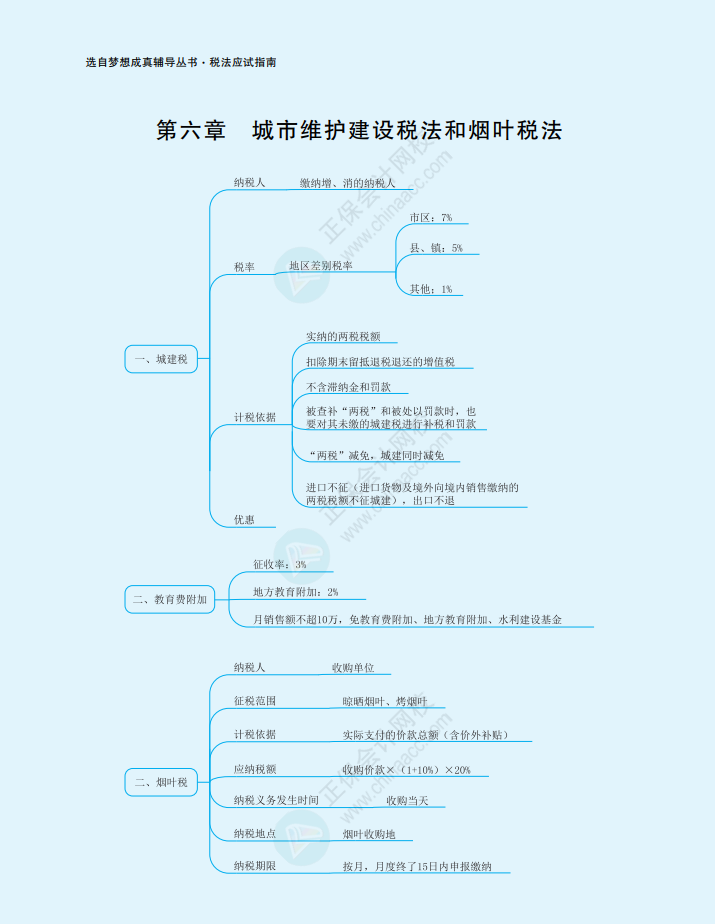 2023年注冊會(huì)計(jì)師《稅法》思維導(dǎo)圖（第六章）