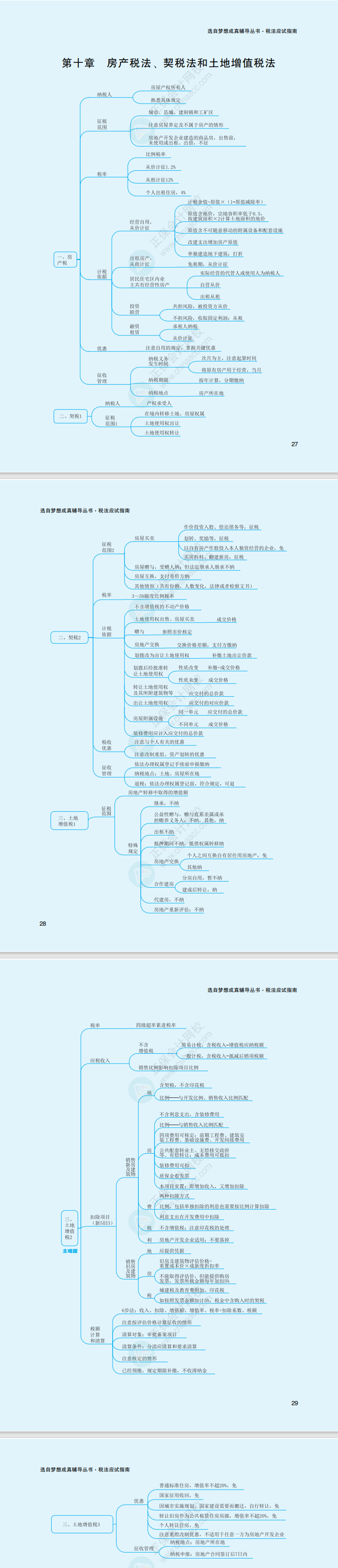 2023年注冊會計師《稅法》思維導(dǎo)圖（第十章）