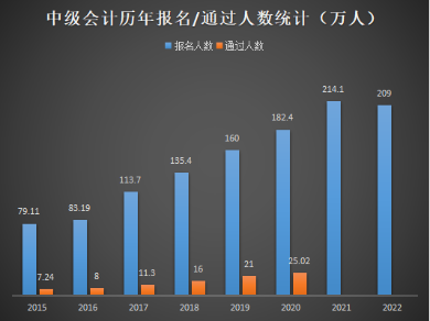 拿下中級(jí)會(huì)計(jì)職稱(chēng)證書(shū)后 這些福利政策與你息息相關(guān)