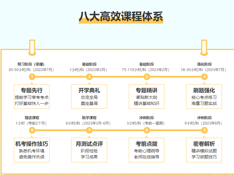 注會c位奪魁班好評來襲~ 老師您太有愛心了，工作責任心是真的強！
