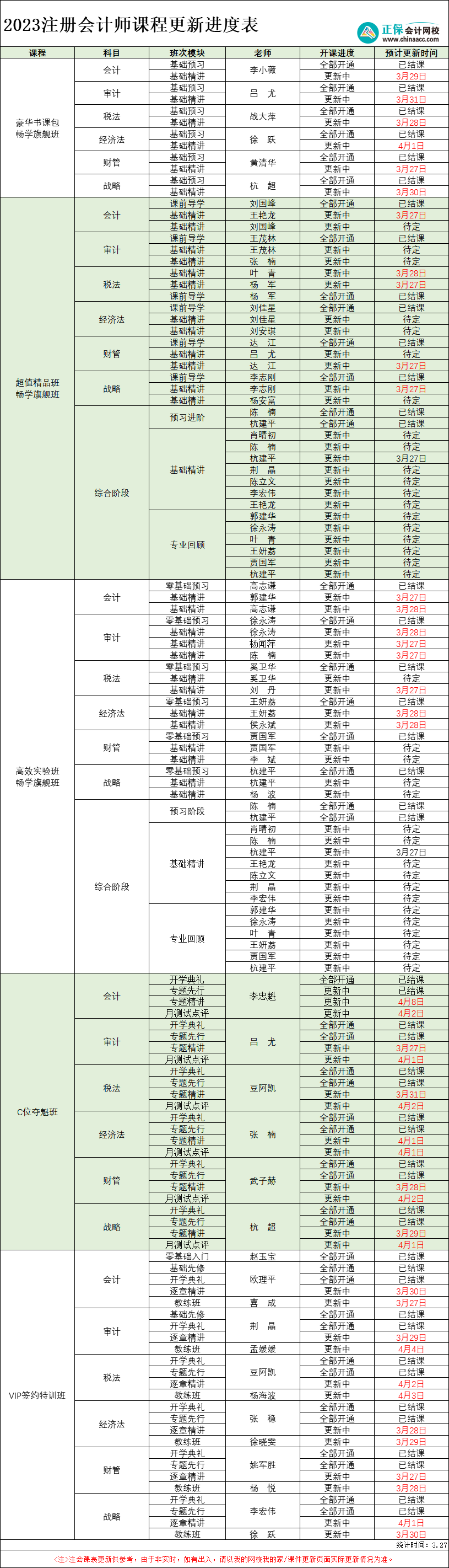 【3.27】2023年注冊會計師各班次課程更新進(jìn)度表