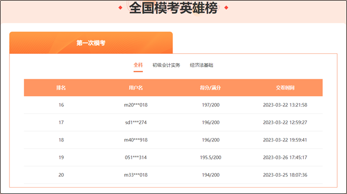 注意！3月29日19:00初級(jí)會(huì)計(jì)第一次?？即痤}入口關(guān)閉！