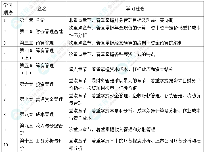 搶先開始備考！2023年中級(jí)會(huì)計(jì)職稱備考可以先學(xué)哪些內(nèi)容？