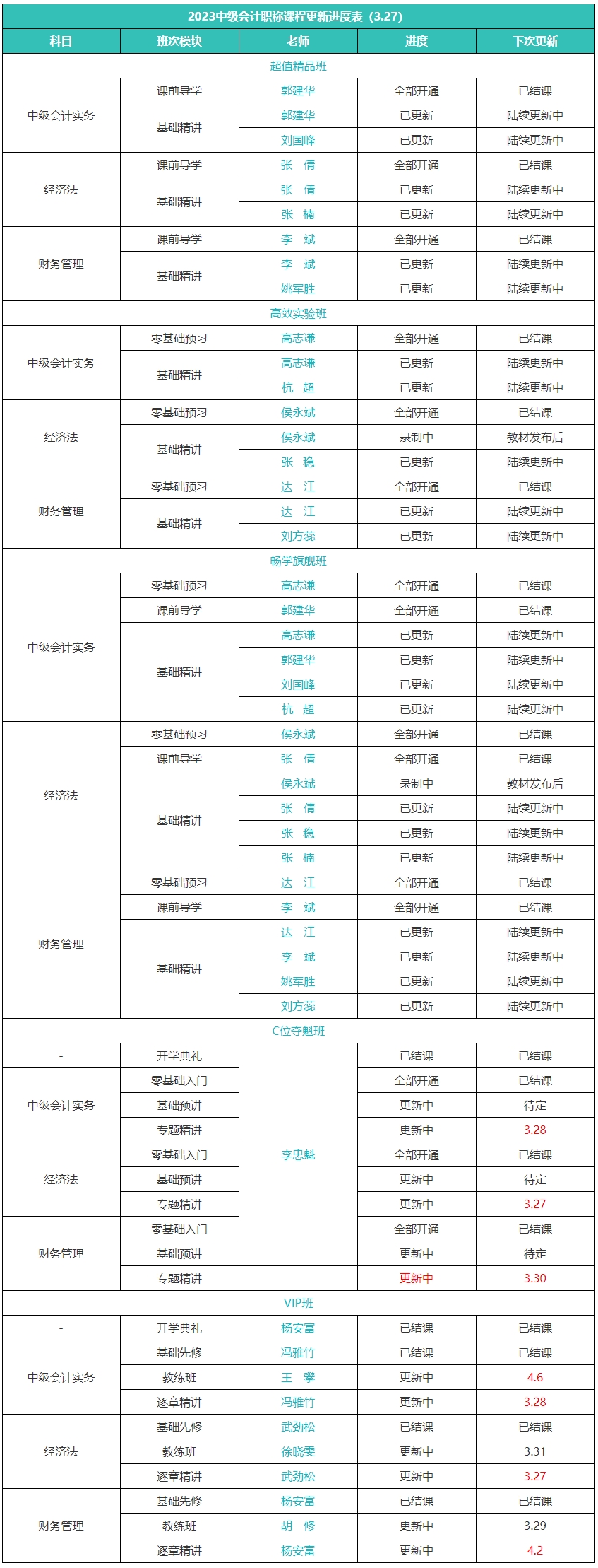 中級(jí)會(huì)計(jì)教材發(fā)布推遲？